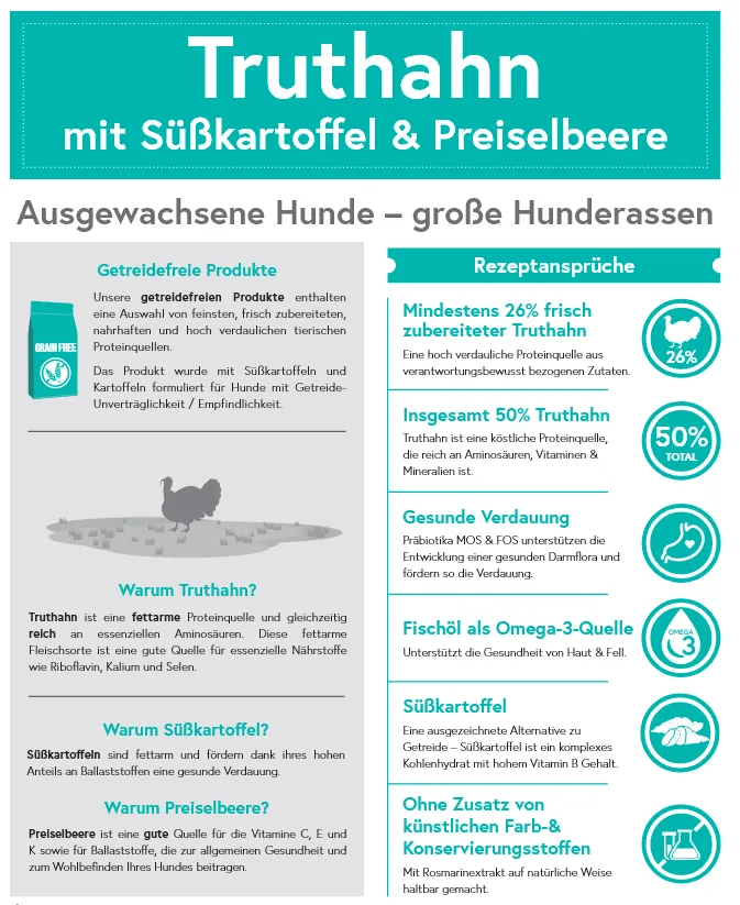 Wildland Getreidefrei Truthahn mit Süßkartoffel & Preiselbeere