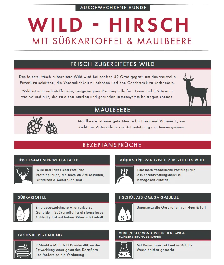 Wildland Getreidefrei Wild - Hirsch mit Süßkartoffel & Maulbeere
