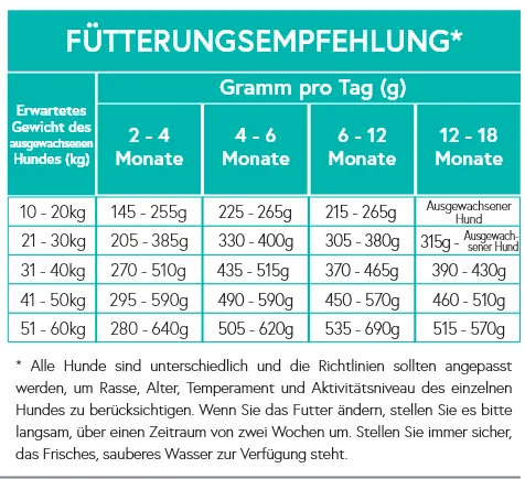 Wildland Lachs mit Süßkartoffel & Gemüse Welpen – große Hunderassen