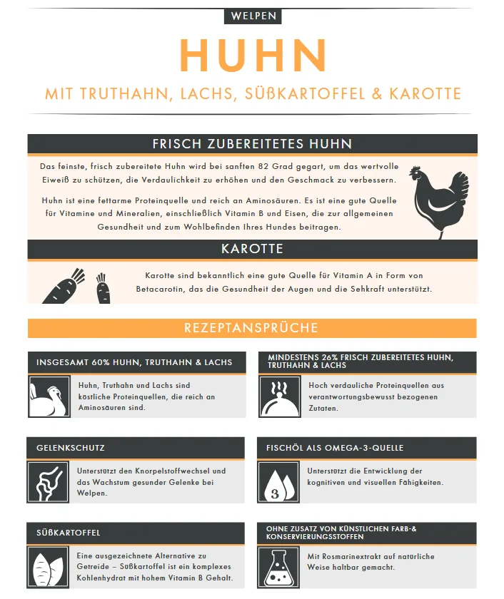 Wildland Getreidefrei Huhn mit Truthahn, Lachs, Süßkartoffel & Karotte Welpen